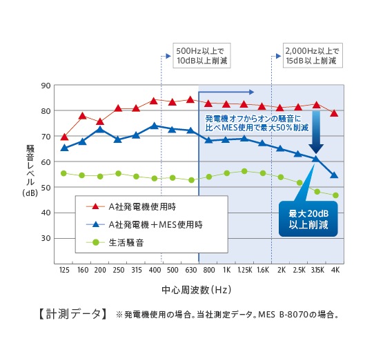 mes ミノリ サイレンサーMINORI SILENCER 計測データ