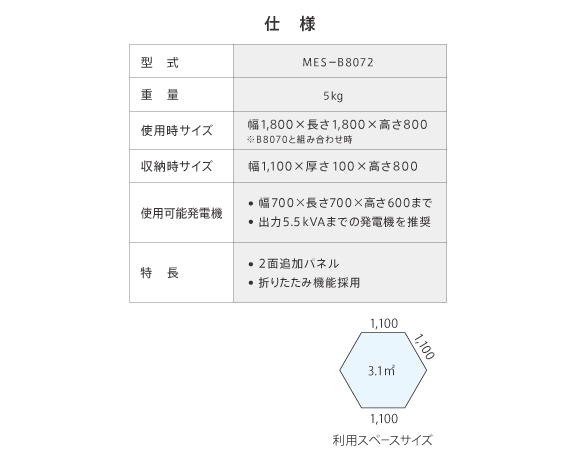 防音パネル　ミノリサイレンサー